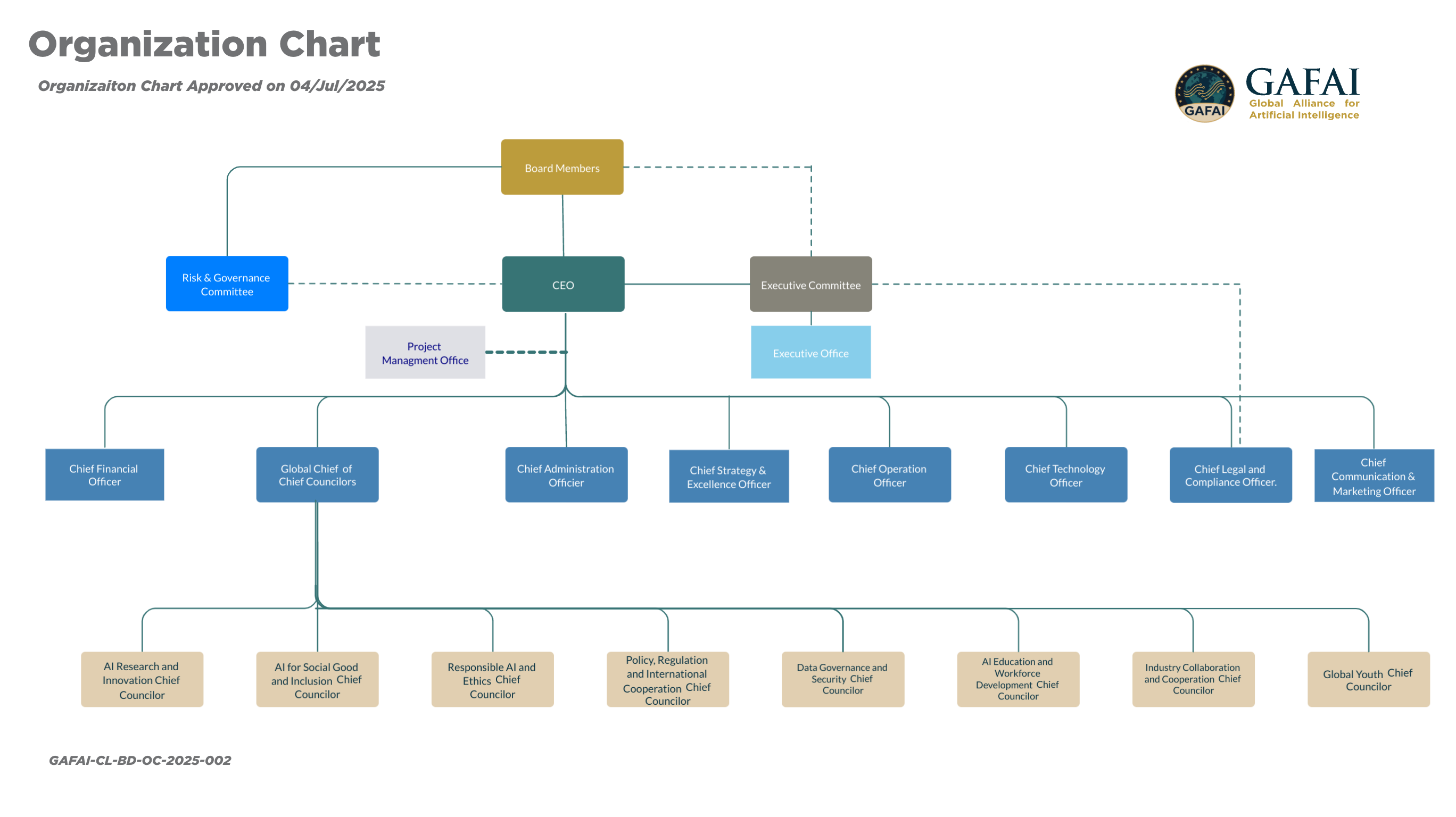 Approved Organizaiton chart